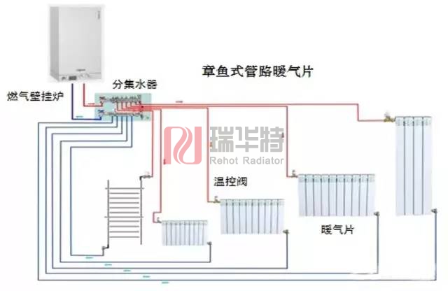 暖氣片章魚式走管方式及采暖系統(tǒng)設(shè)計安裝施工