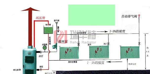 家用暖氣片循環泵安裝方法與示意圖