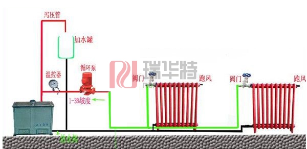家用暖氣片循環泵安裝示意圖